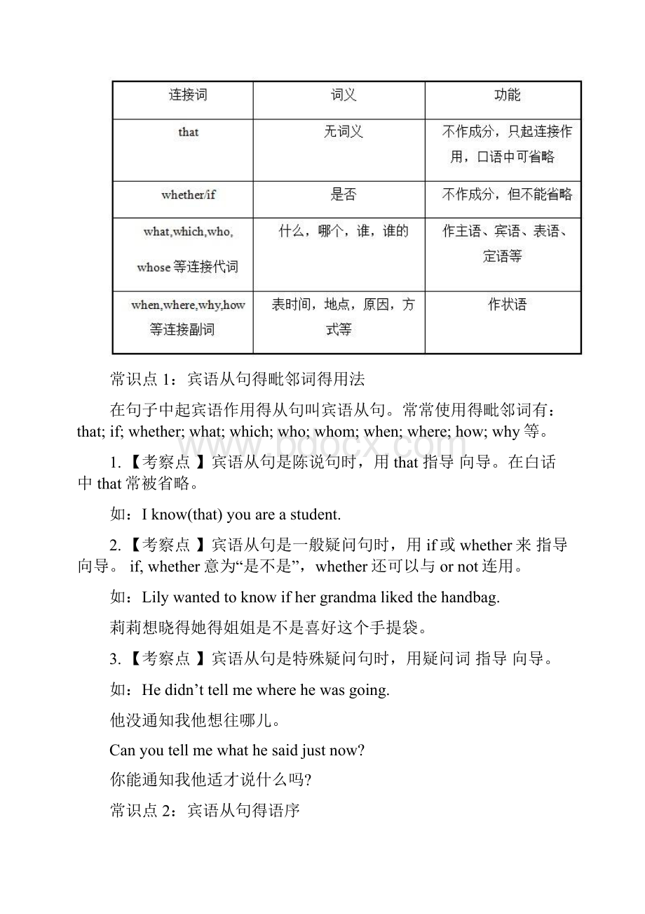 初中英语中考宾语从句专题讲解全国通用文档格式.docx_第2页