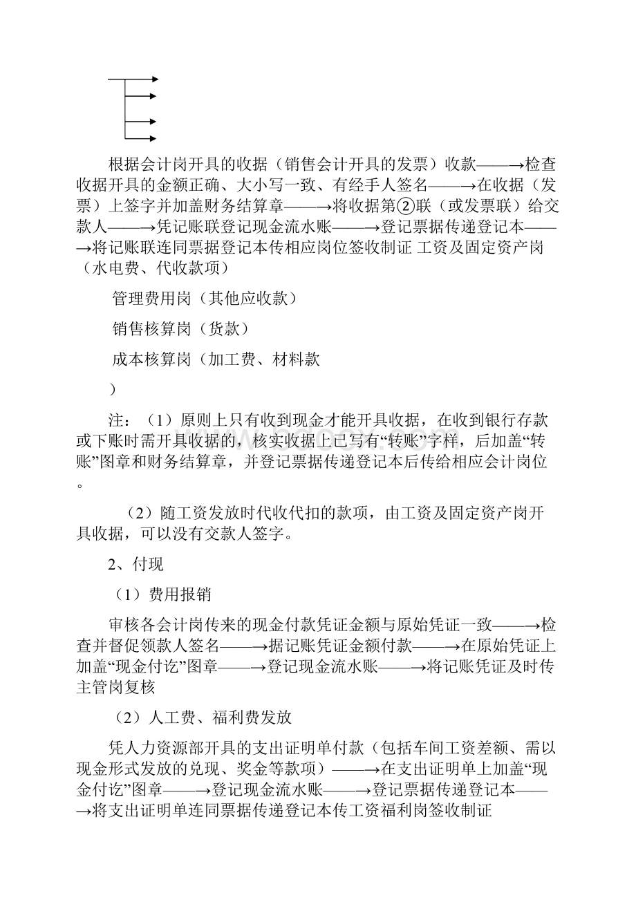 制造厂财务管理经典工作流程.docx_第2页