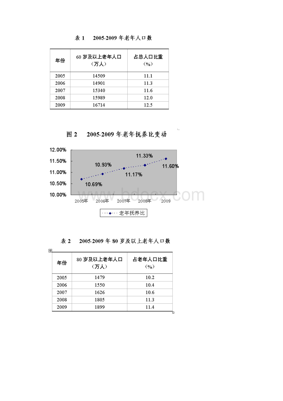 度中国老龄事业发展统计公报.docx_第2页