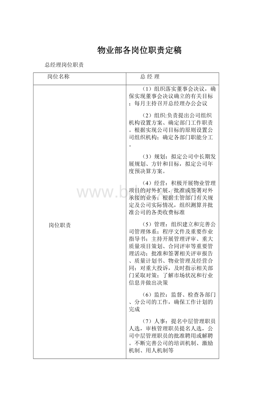 物业部各岗位职责定稿文档格式.docx