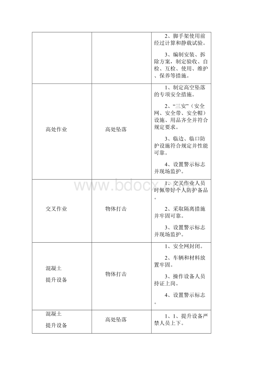 高墩施工安全专项方案.docx_第2页