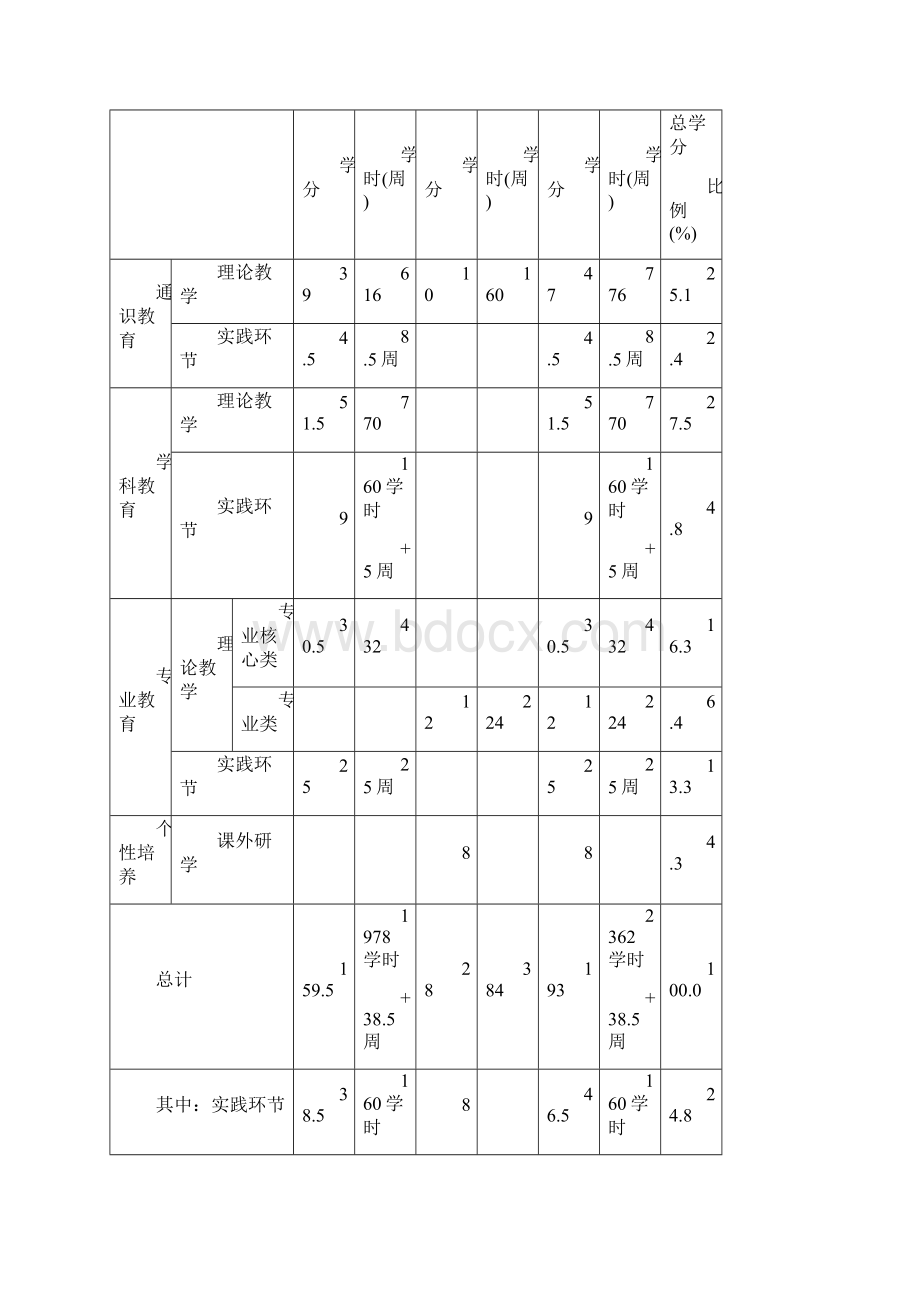 粉体材料科学与工程专业本科培养方案.docx_第3页