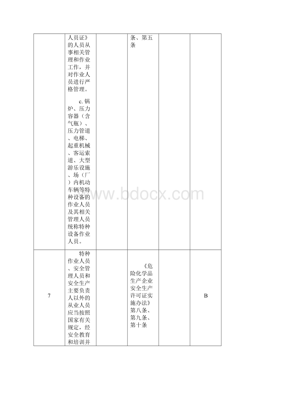 检查表最新.docx_第3页