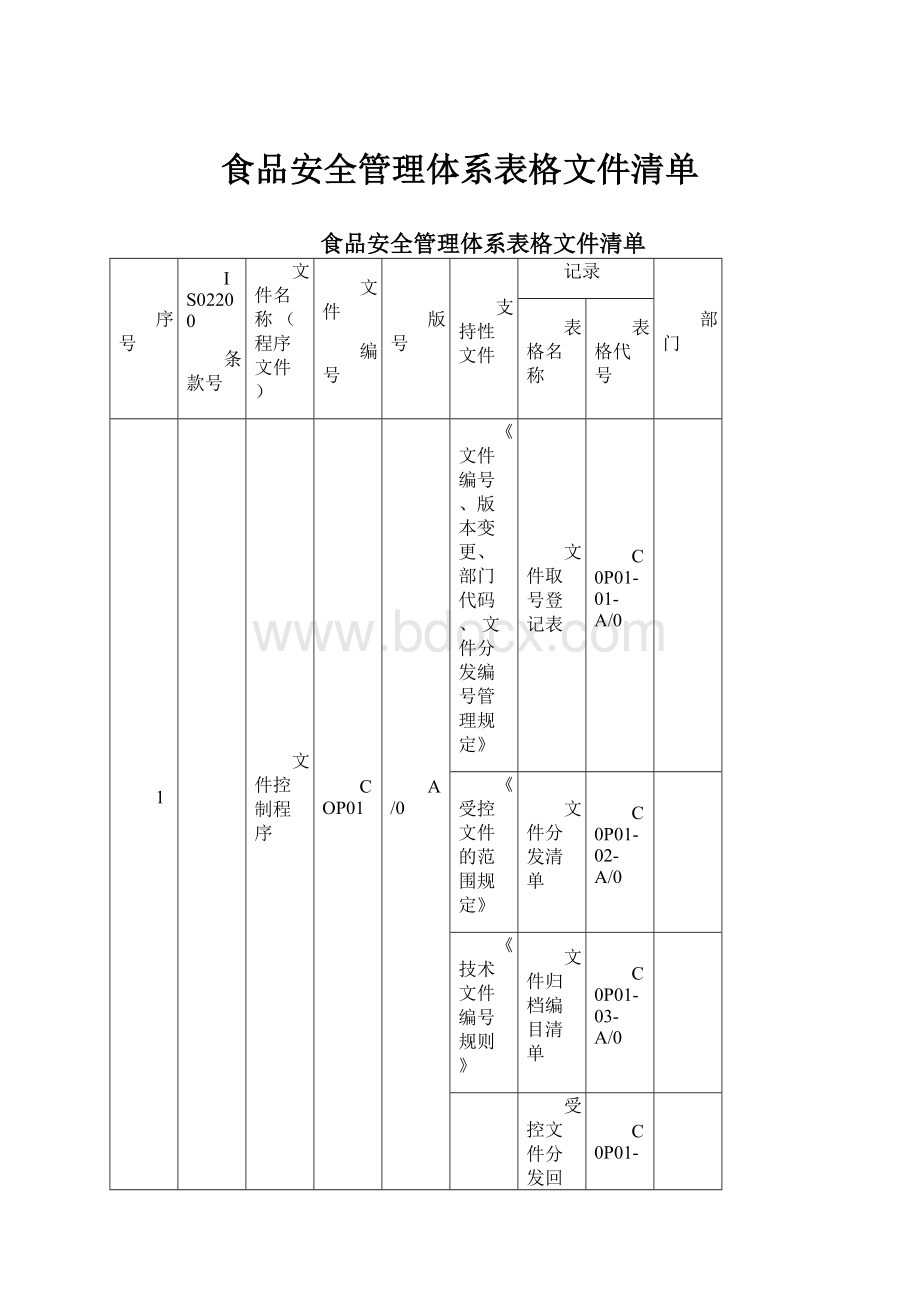 食品安全管理体系表格文件清单.docx