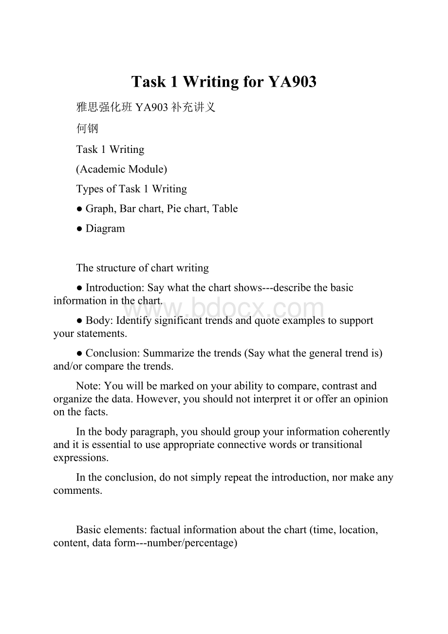 Task 1 Writing for YA903.docx_第1页