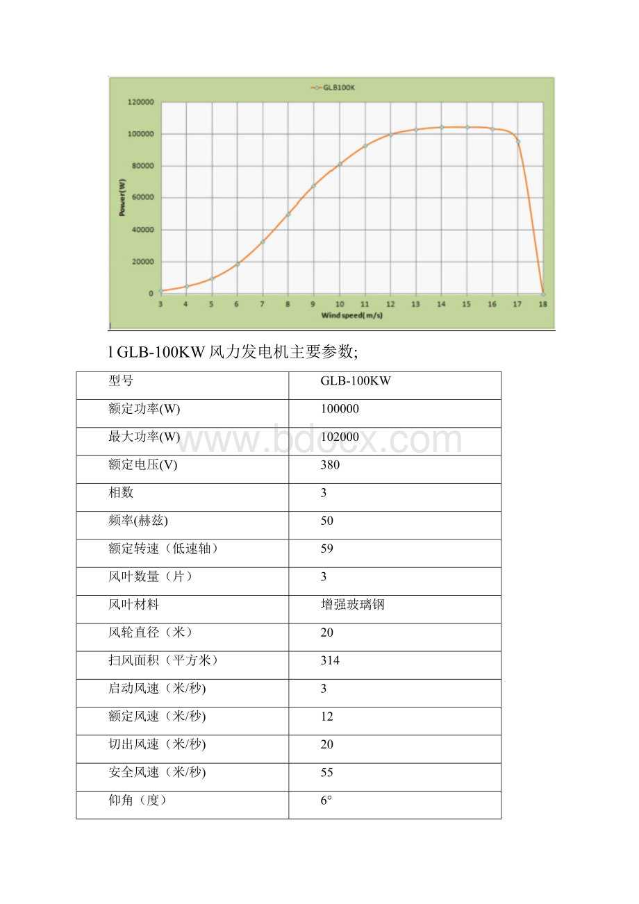 100kW300kW小风机Word文件下载.docx_第3页