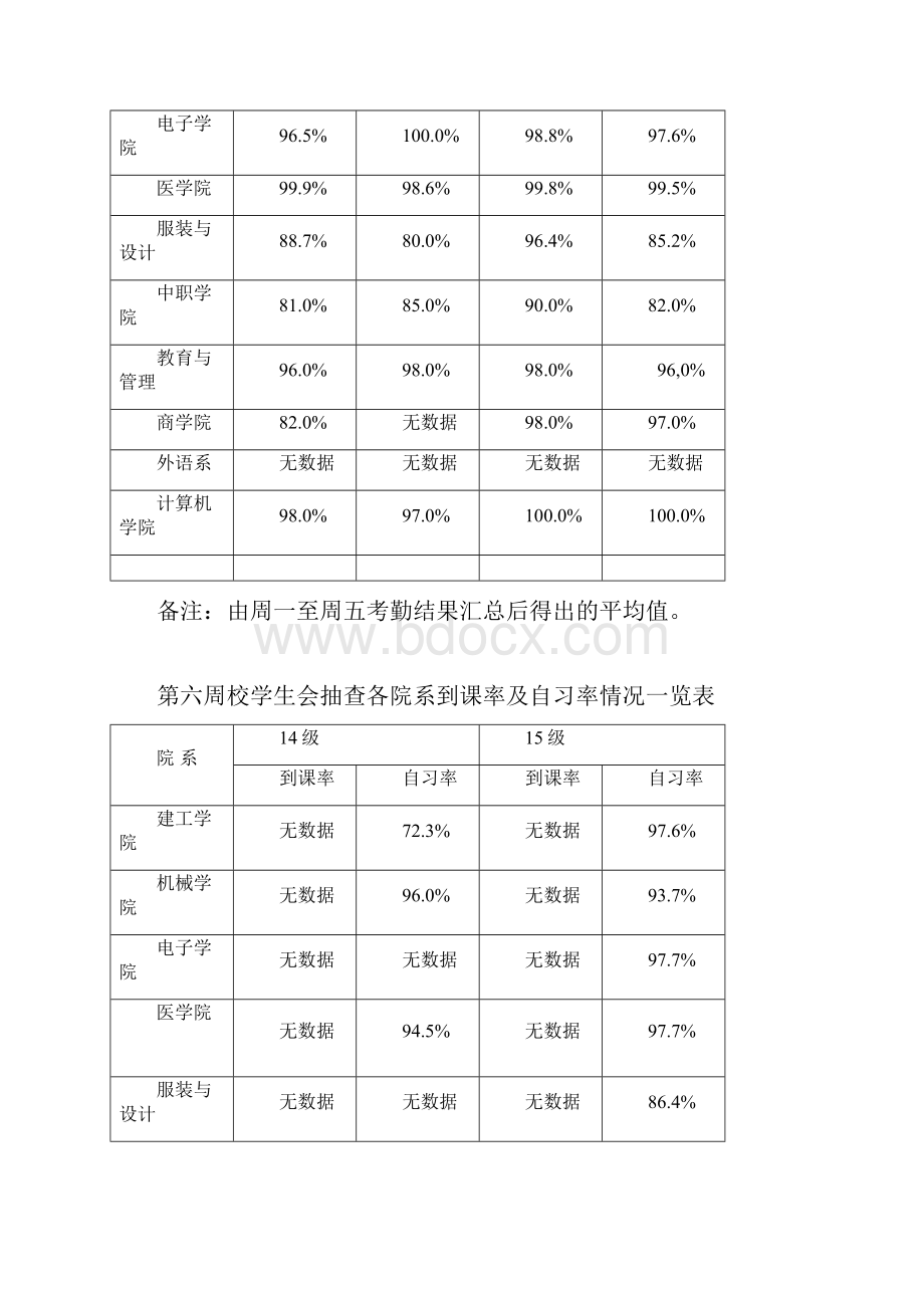 学校周报学工周报鄂州职业大学.docx_第3页