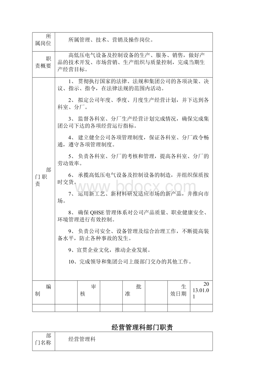 0101部门职责Word下载.docx_第2页