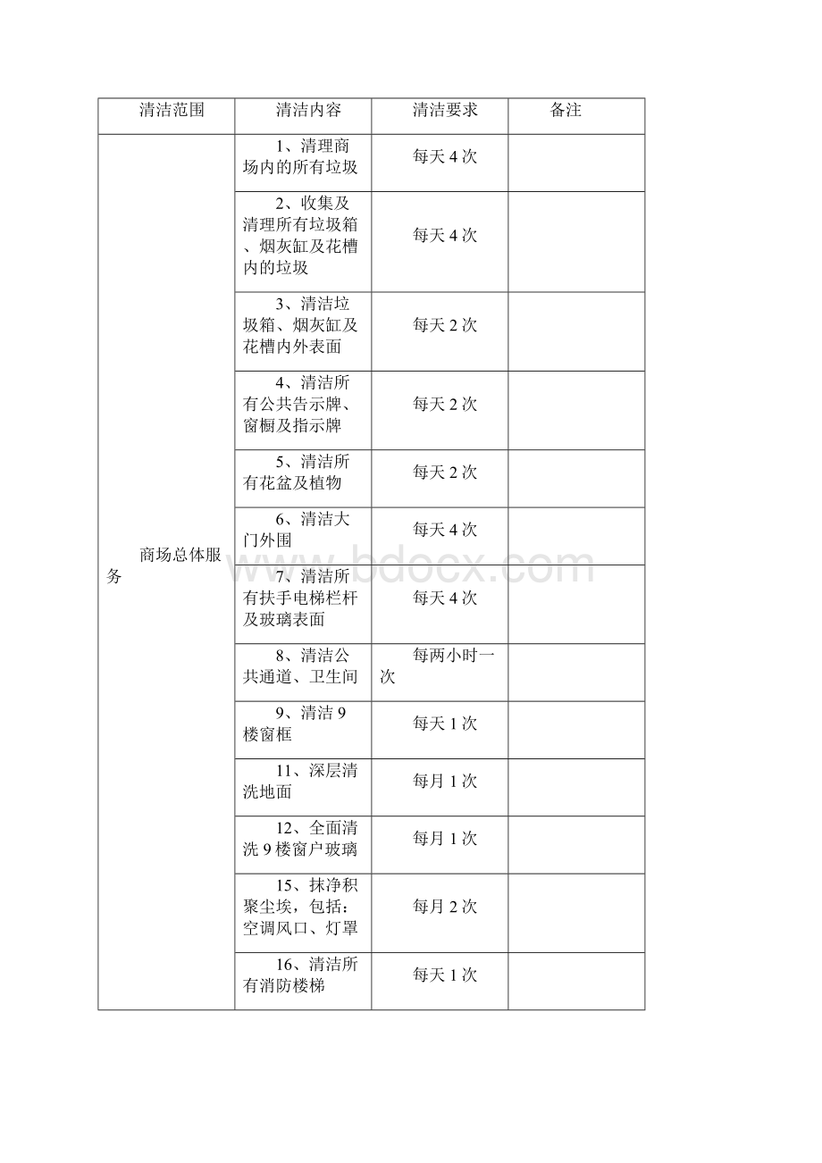 XX大型百货商城保洁项目工作计划书.docx_第3页