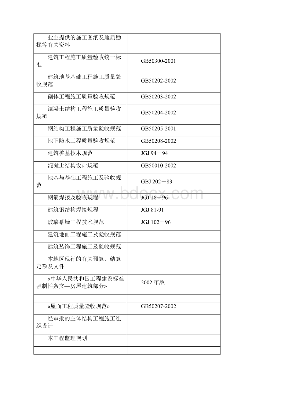 土建工程监理实施细则Word格式.docx_第2页