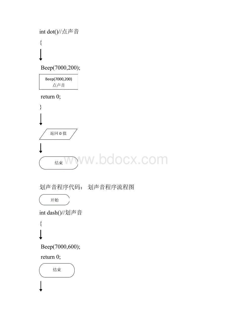 课程设计报告摩尔斯电码发声器.docx_第3页