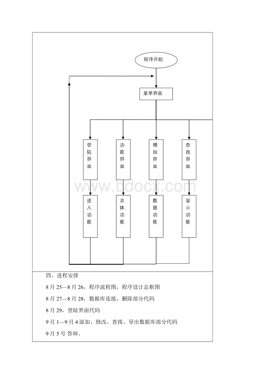 java个人通讯录课程设计报告.docx_第3页