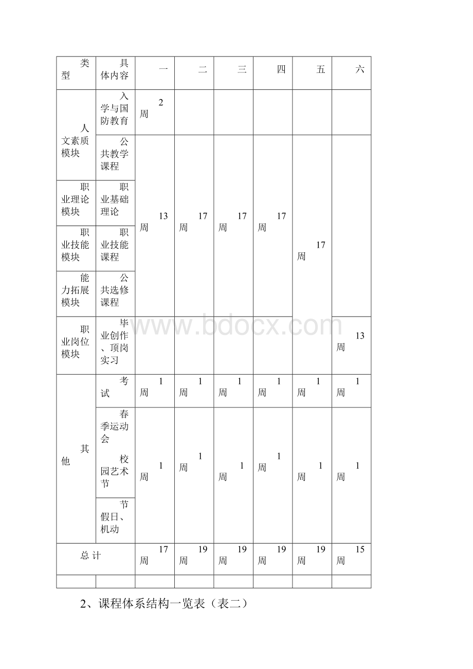 山西戏剧职业学院舞蹈编导专业人才培养方案.docx_第3页