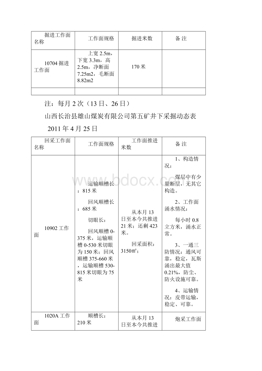 井下采掘动态表X.docx_第2页