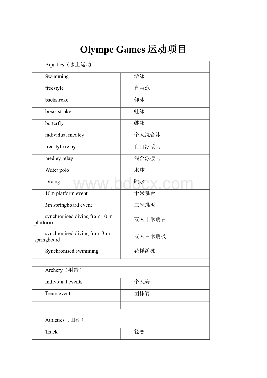 Olympc Games运动项目.docx_第1页