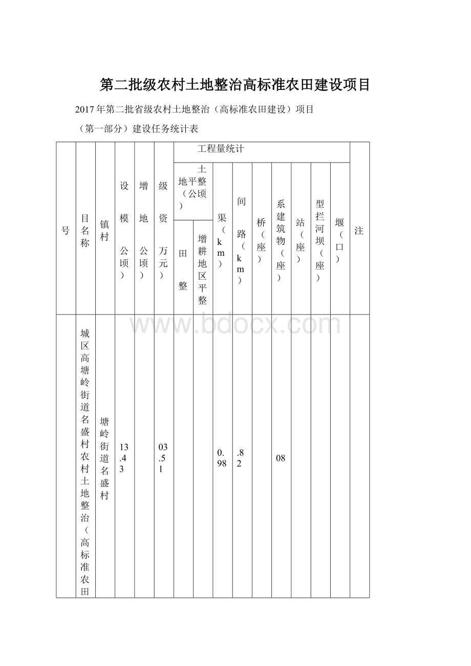 第二批级农村土地整治高标准农田建设项目.docx