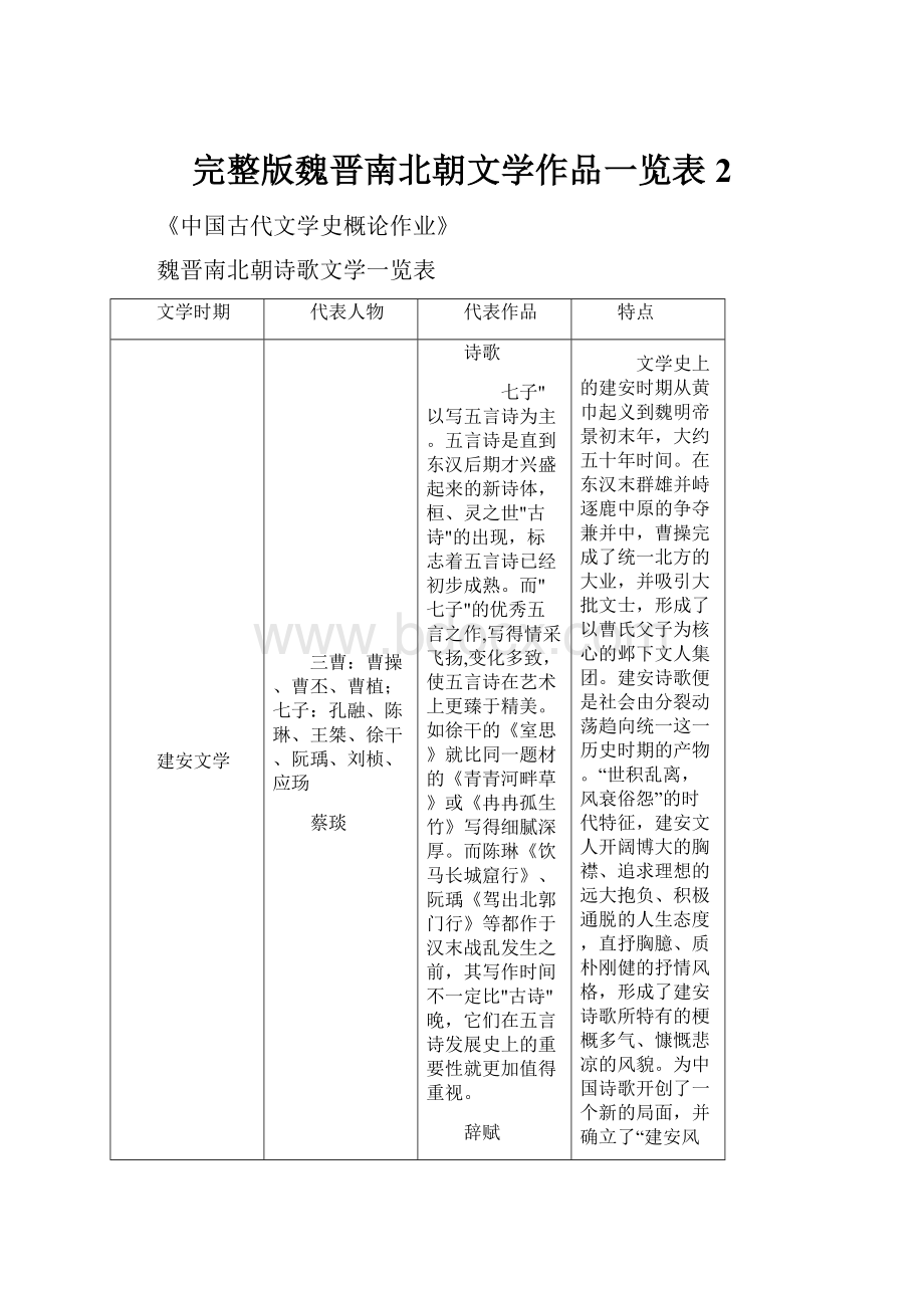 完整版魏晋南北朝文学作品一览表2Word格式文档下载.docx_第1页