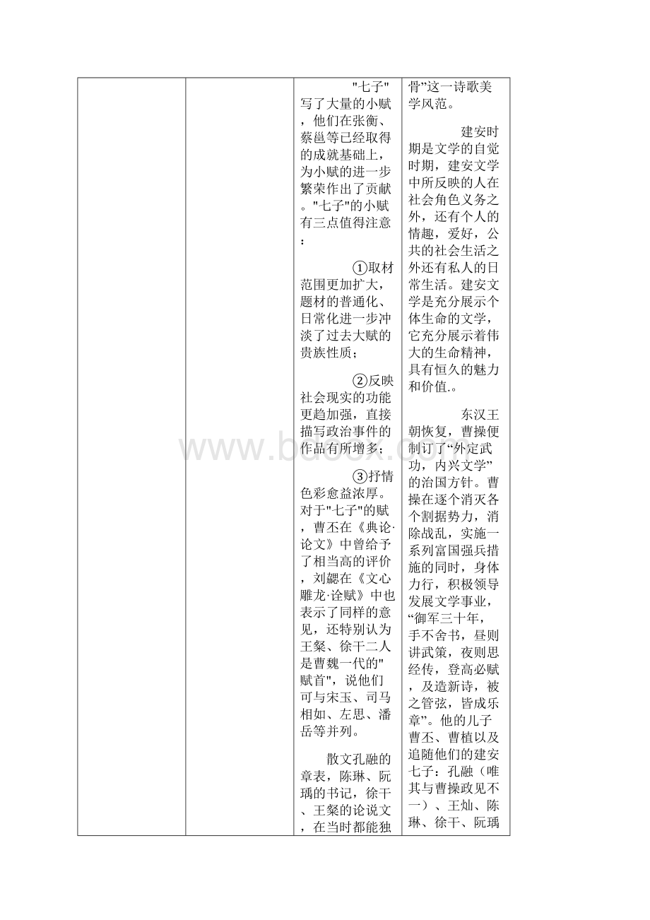 完整版魏晋南北朝文学作品一览表2Word格式文档下载.docx_第2页