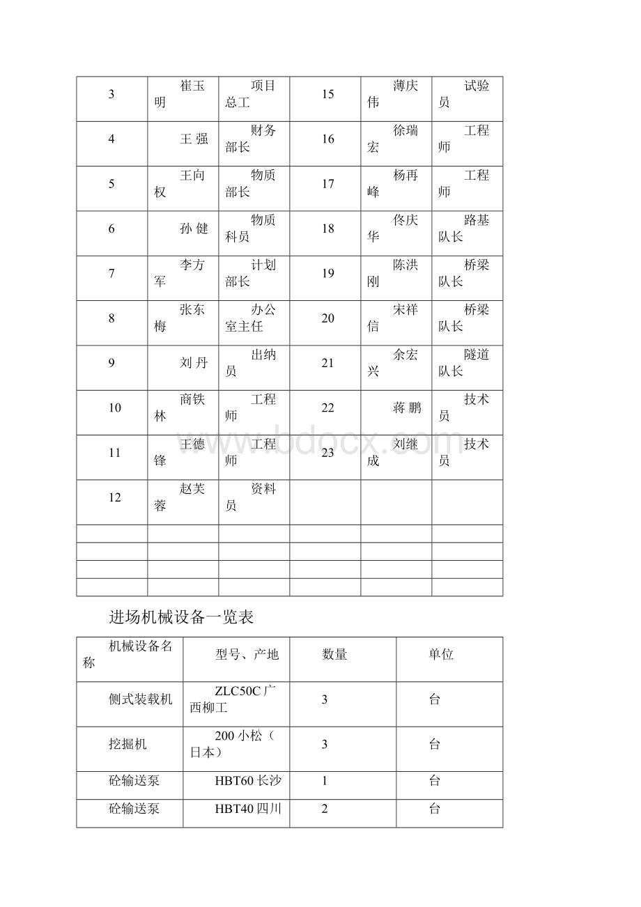 路基工程施工总结报告Word文档格式.docx_第3页