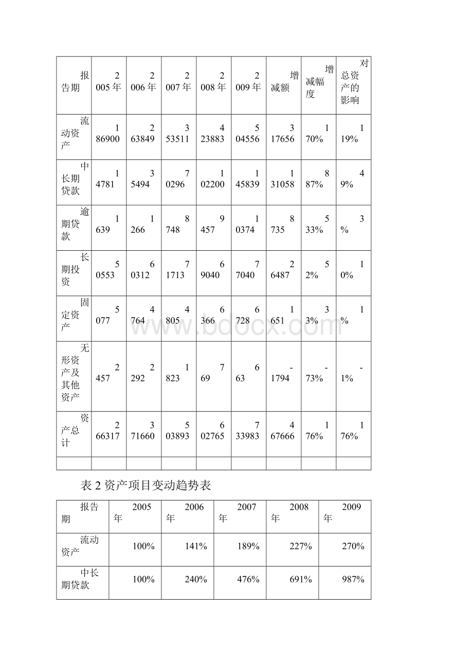 招商银行的财务分析.docx_第3页