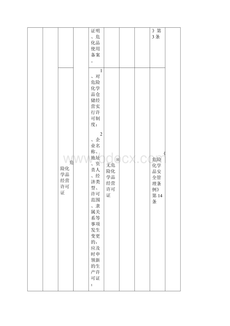 顺义区危险化学品生产企业安全生产标准化评定标准Word文档格式.docx_第2页