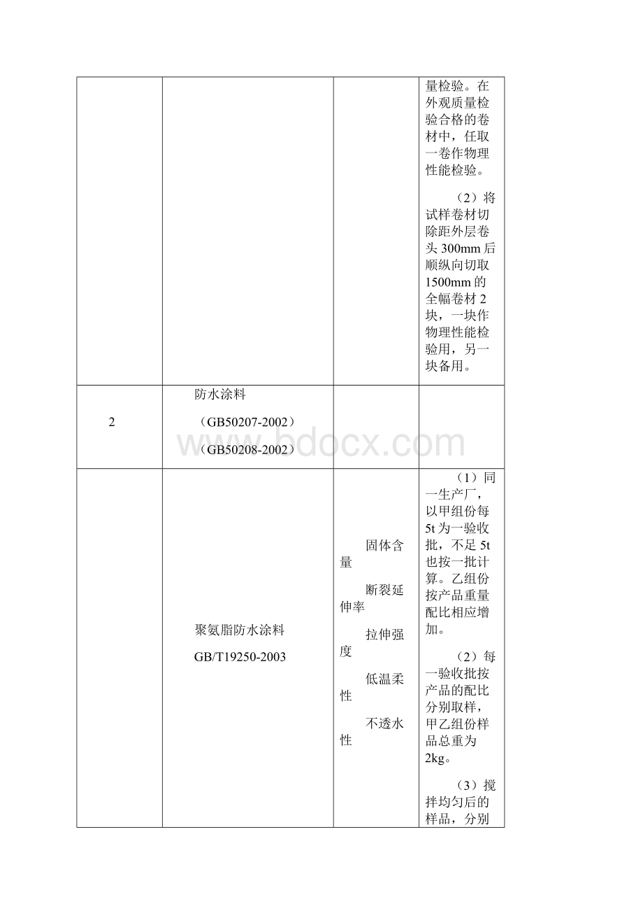 装修材料进场复验复试规定复验项目取样规定Word文档格式.docx_第3页