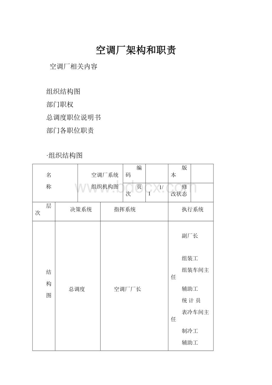 空调厂架构和职责文档格式.docx_第1页