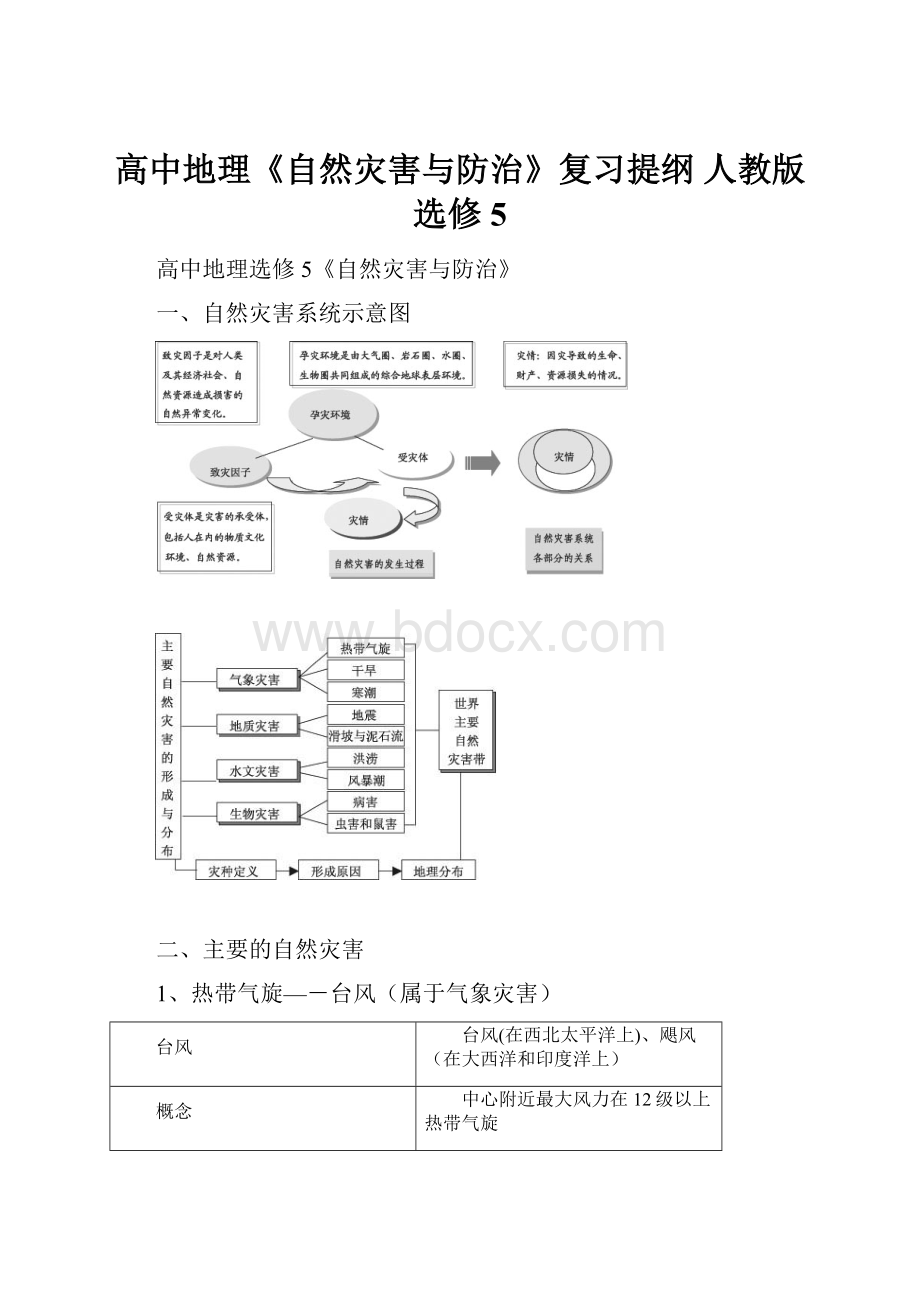 高中地理《自然灾害与防治》复习提纲 人教版选修5.docx