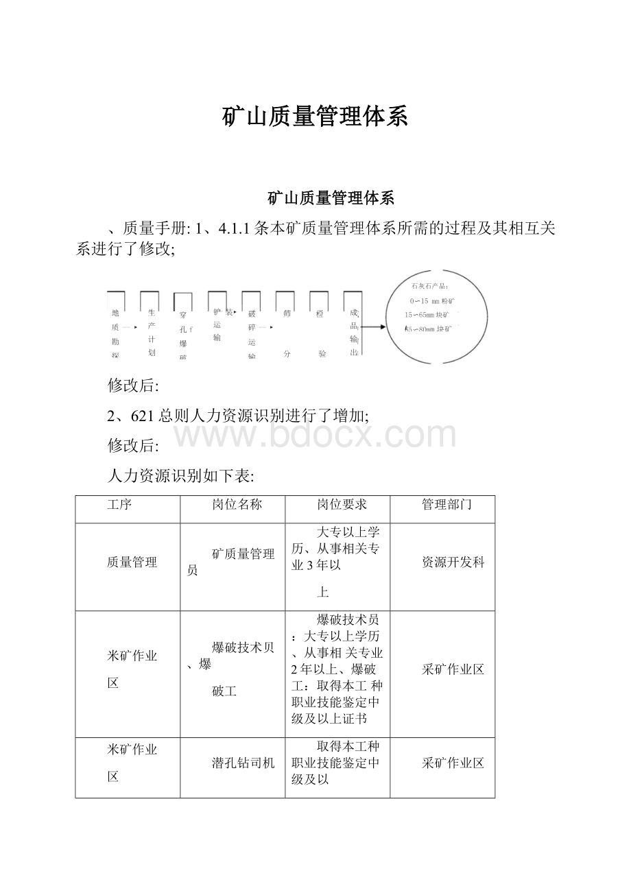 矿山质量管理体系.docx