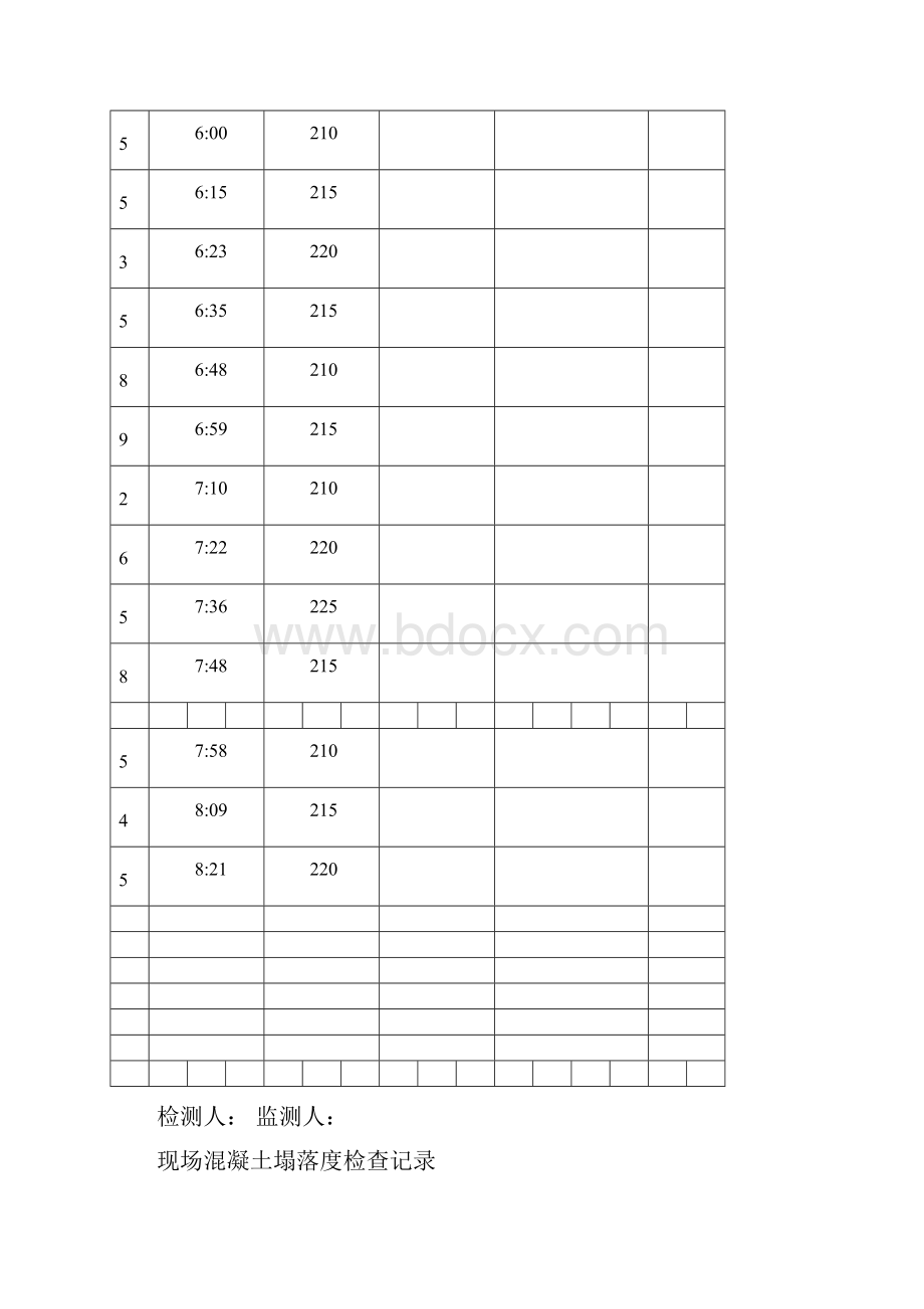 现场混凝土塌落度检查记录文档格式.docx_第2页