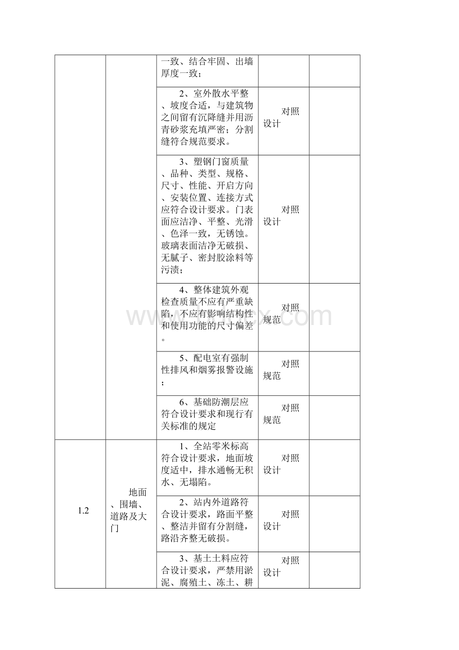 35KV变电站验收明细.docx_第2页