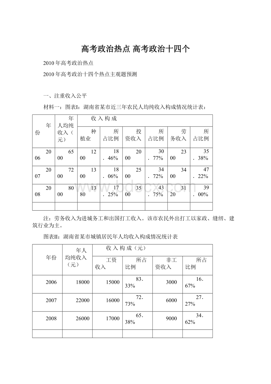 高考政治热点 高考政治十四个Word下载.docx