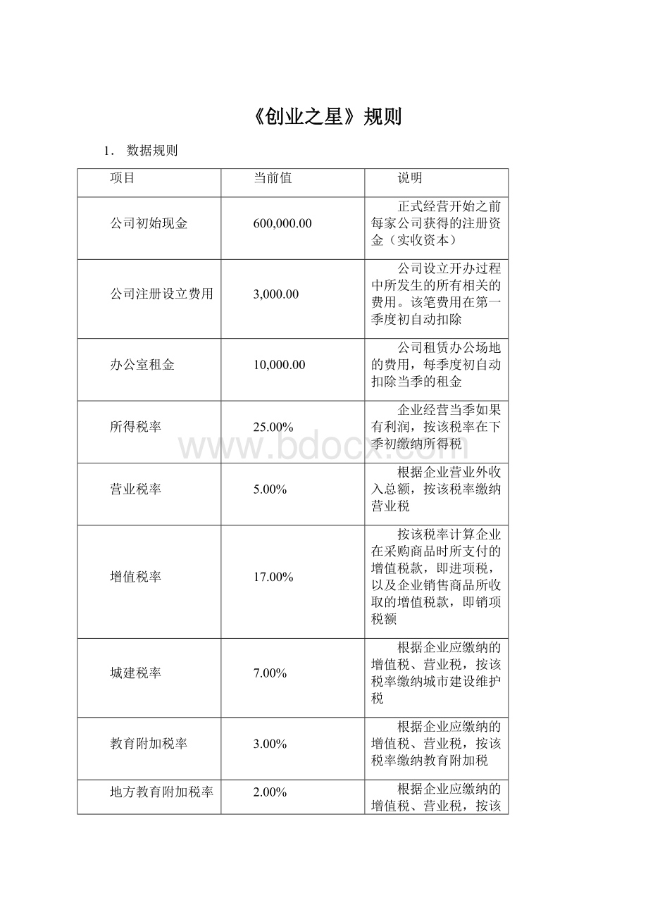 《创业之星》规则Word格式.docx