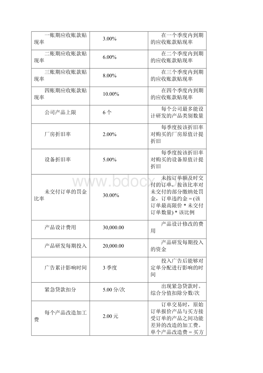 《创业之星》规则Word格式.docx_第3页