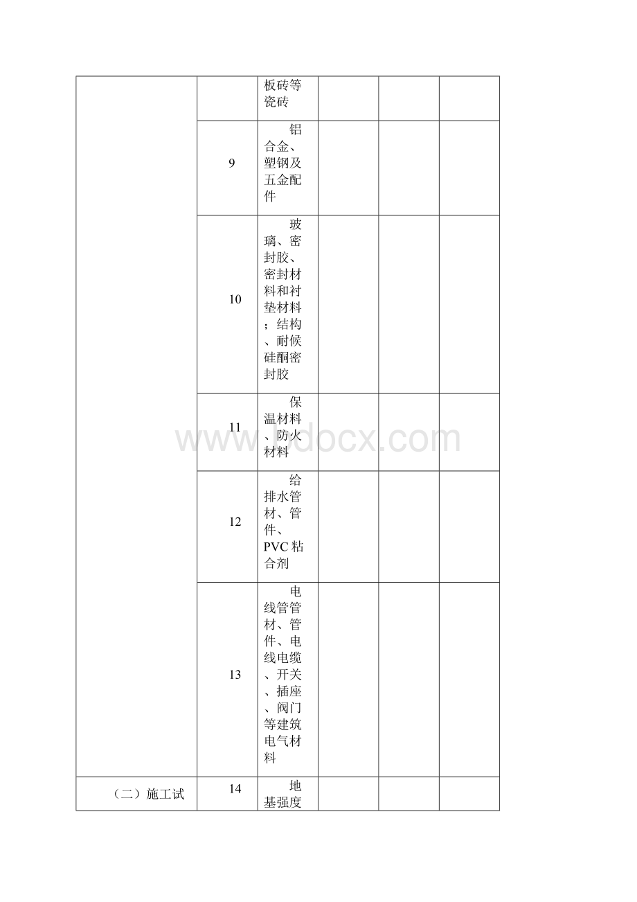 东莞在建工程施工质量检查表.docx_第3页