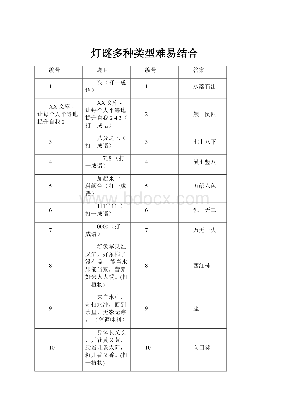 灯谜多种类型难易结合Word下载.docx