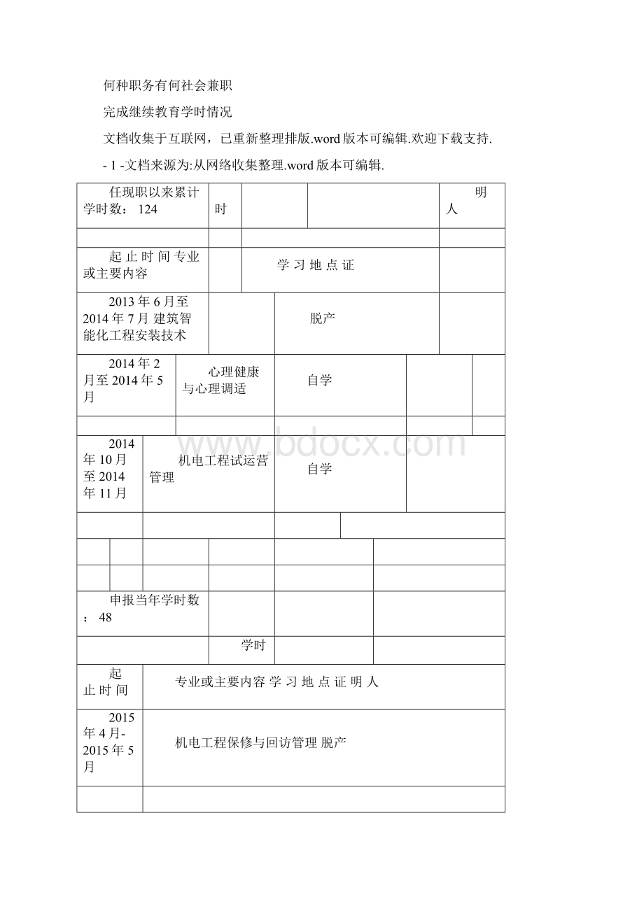 专业技术职务任职资格评审表模板.docx_第3页