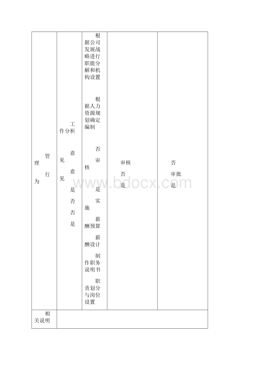 人力资源处理流程范本2.docx_第3页