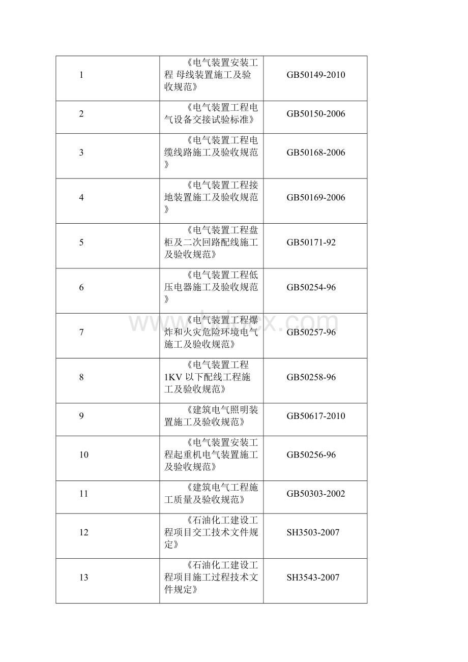 中央化验楼电气施工方案.docx_第2页