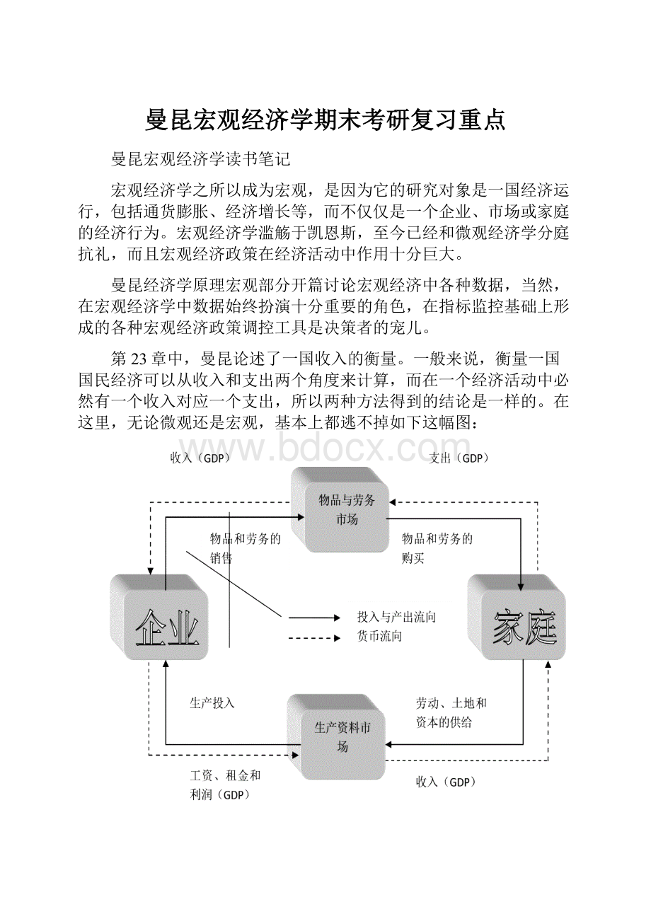 曼昆宏观经济学期末考研复习重点.docx_第1页