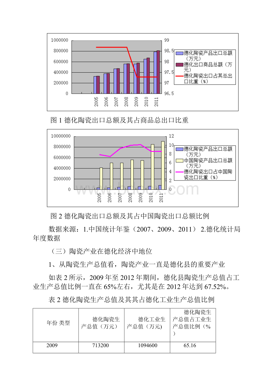 德化陶瓷产业现状及其发展的思考.docx_第3页