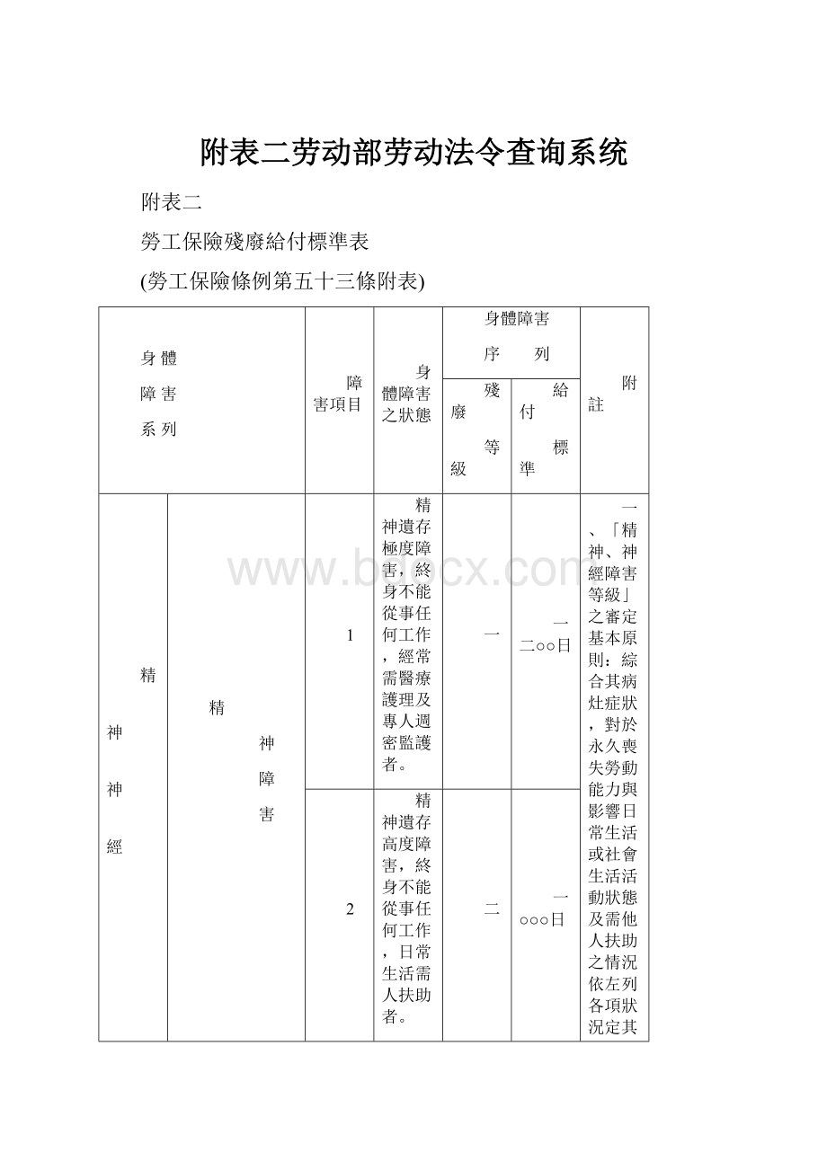 附表二劳动部劳动法令查询系统.docx