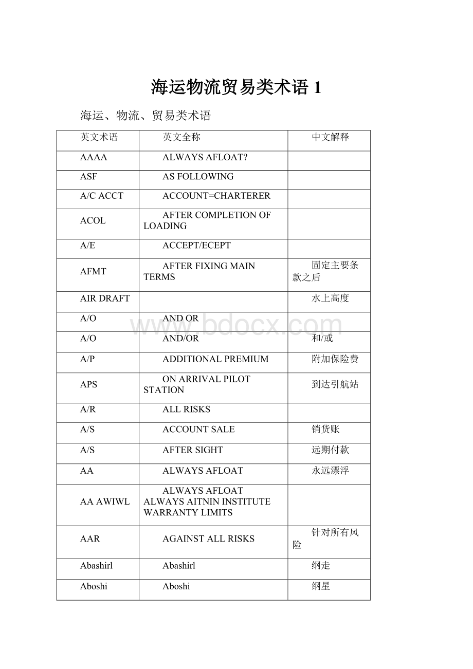 海运物流贸易类术语 1Word下载.docx