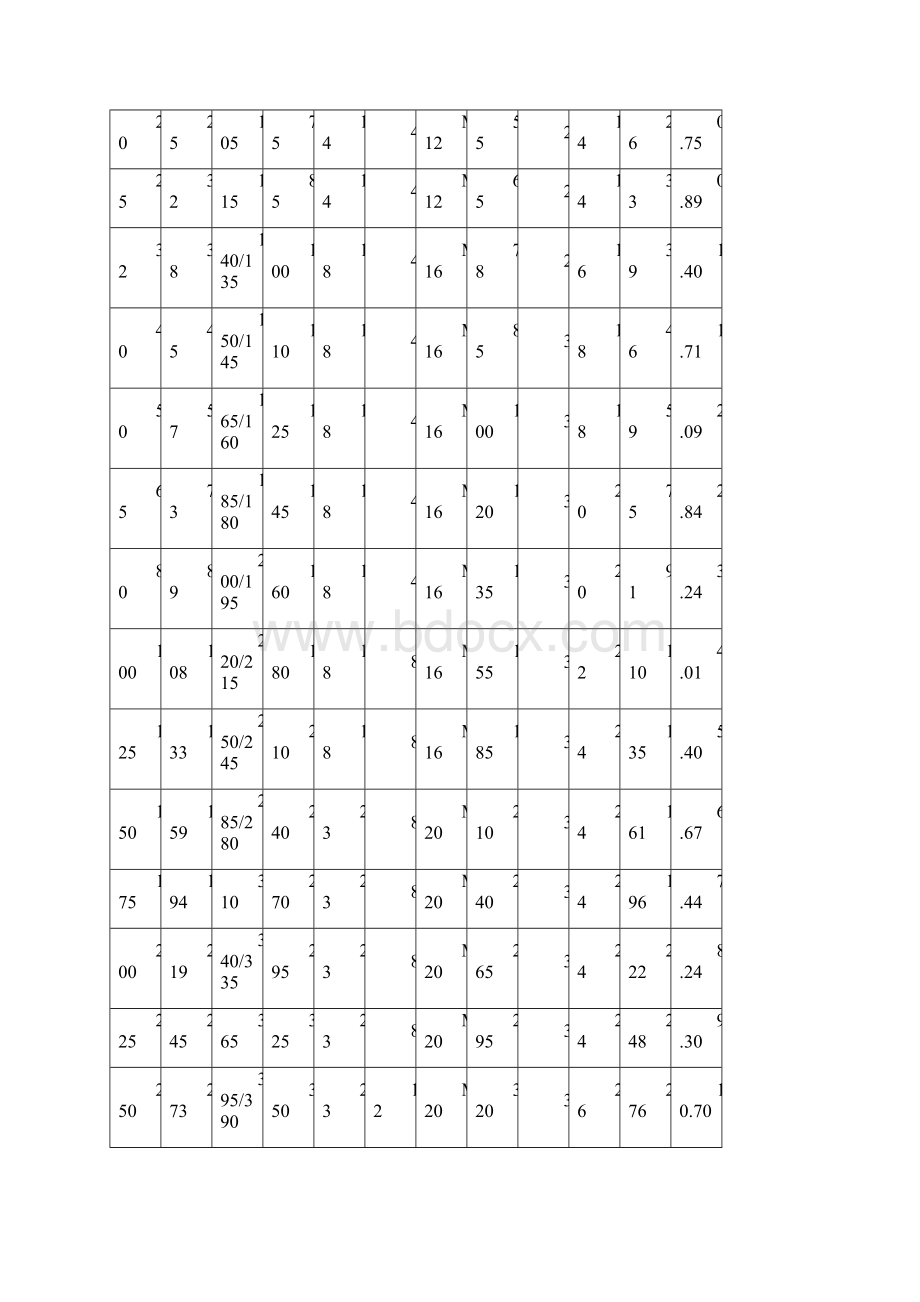 常用法兰基础知识及标准体系.docx_第3页