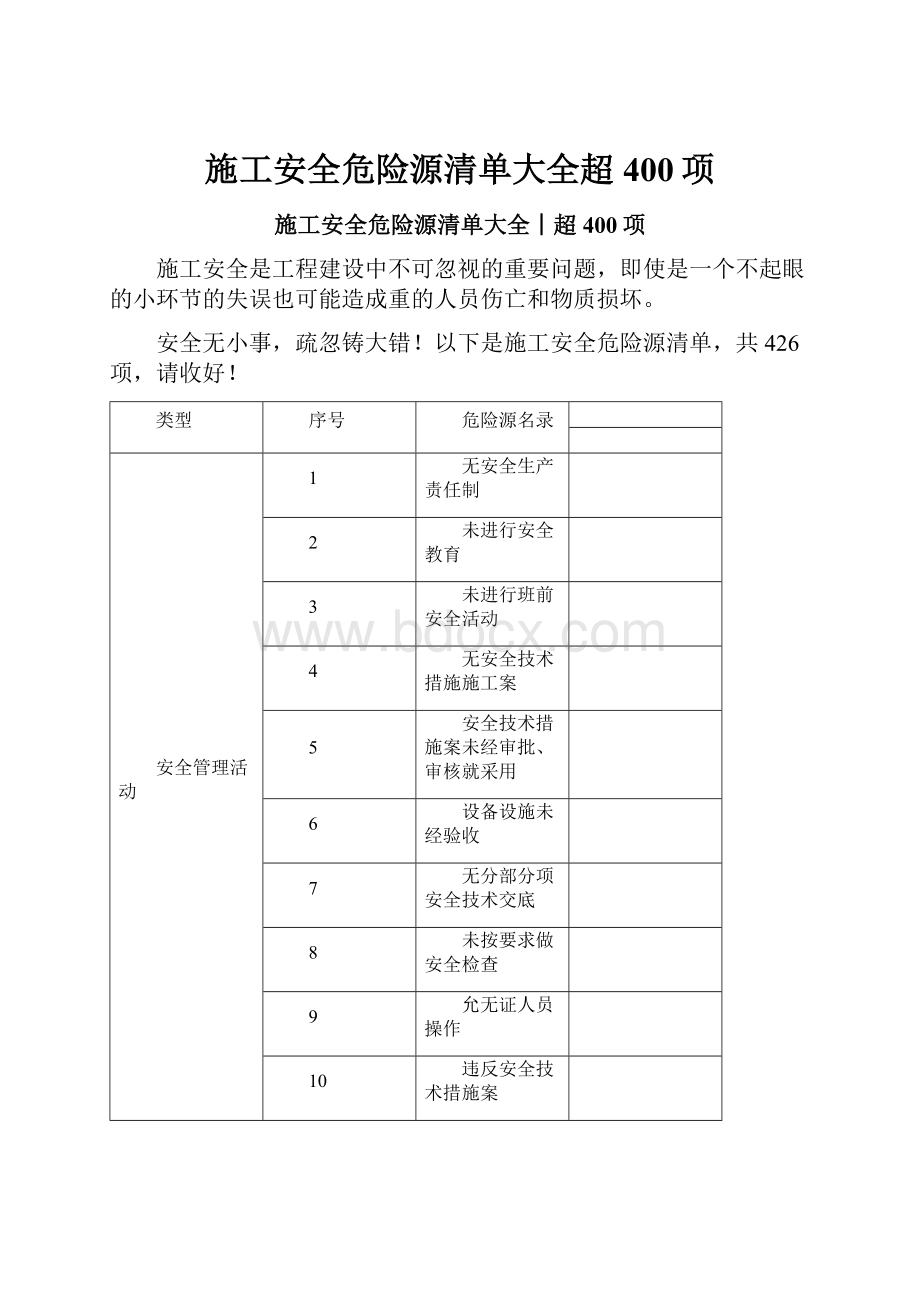 施工安全危险源清单大全超400项.docx