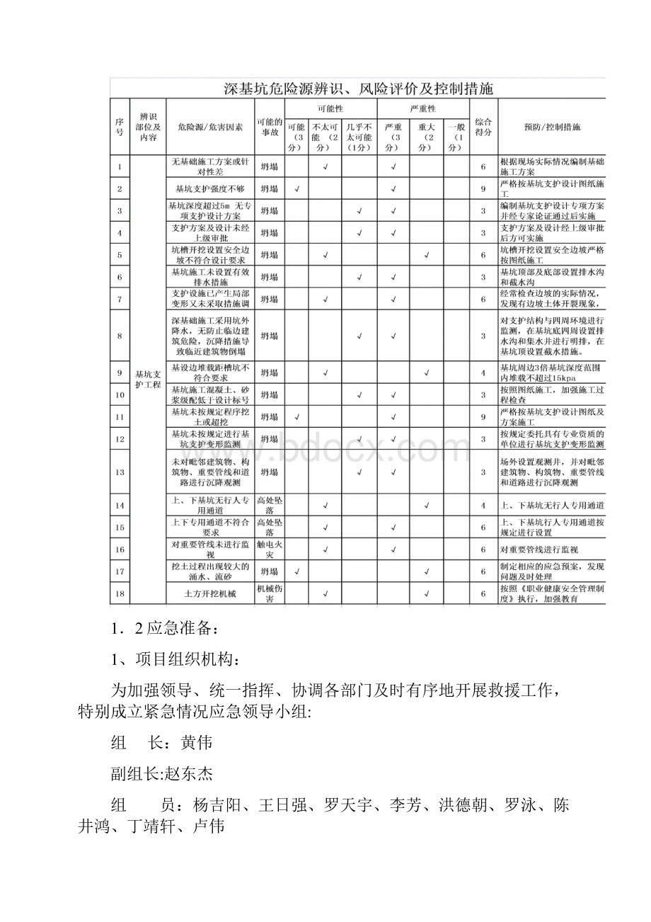 土方开挖工程生产安全事故应急预案企业管理.docx_第2页