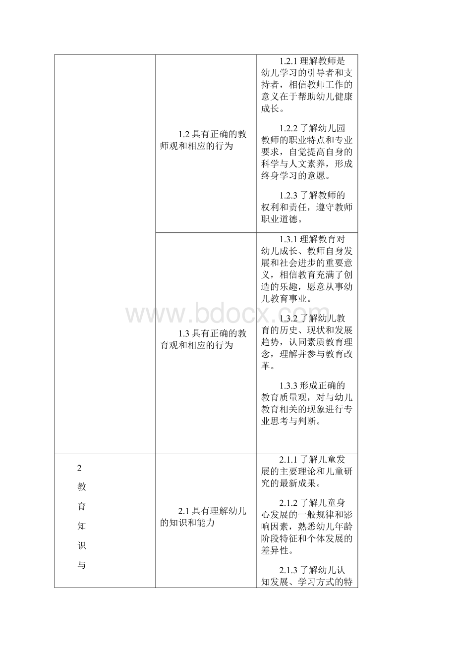 教师教育课程标准试行教育部1008.docx_第3页