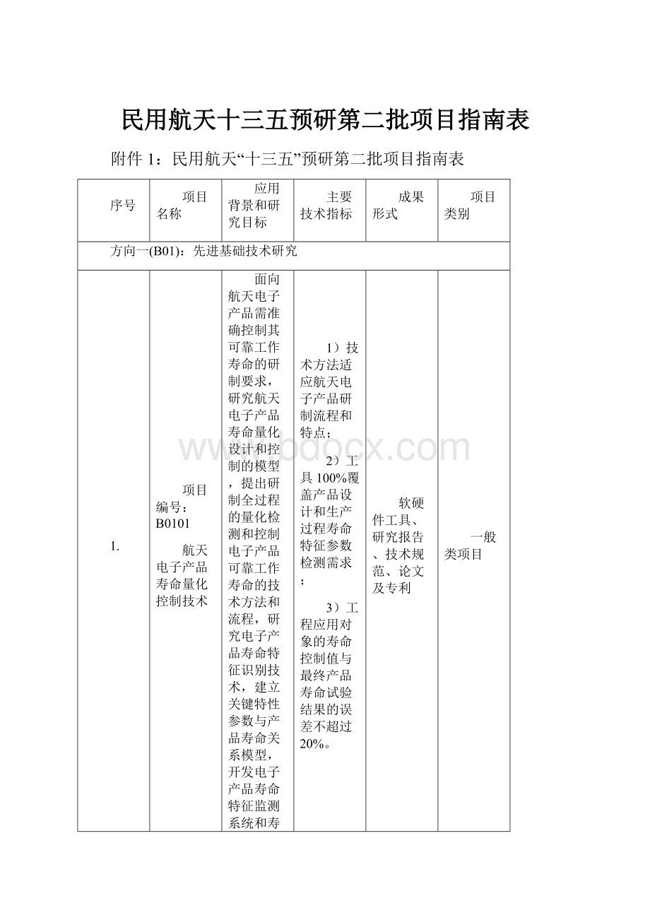 民用航天十三五预研第二批项目指南表Word文档格式.docx_第1页