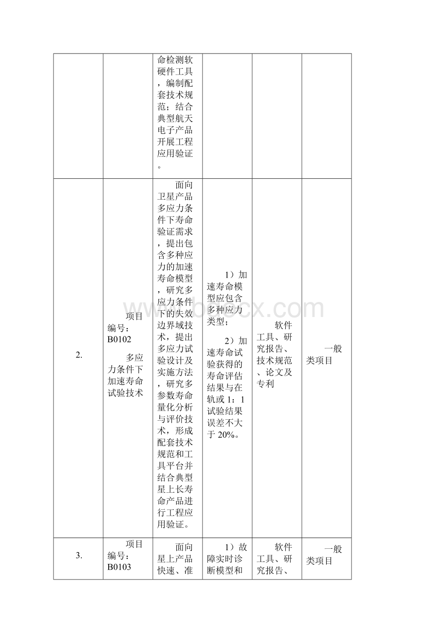 民用航天十三五预研第二批项目指南表Word文档格式.docx_第2页