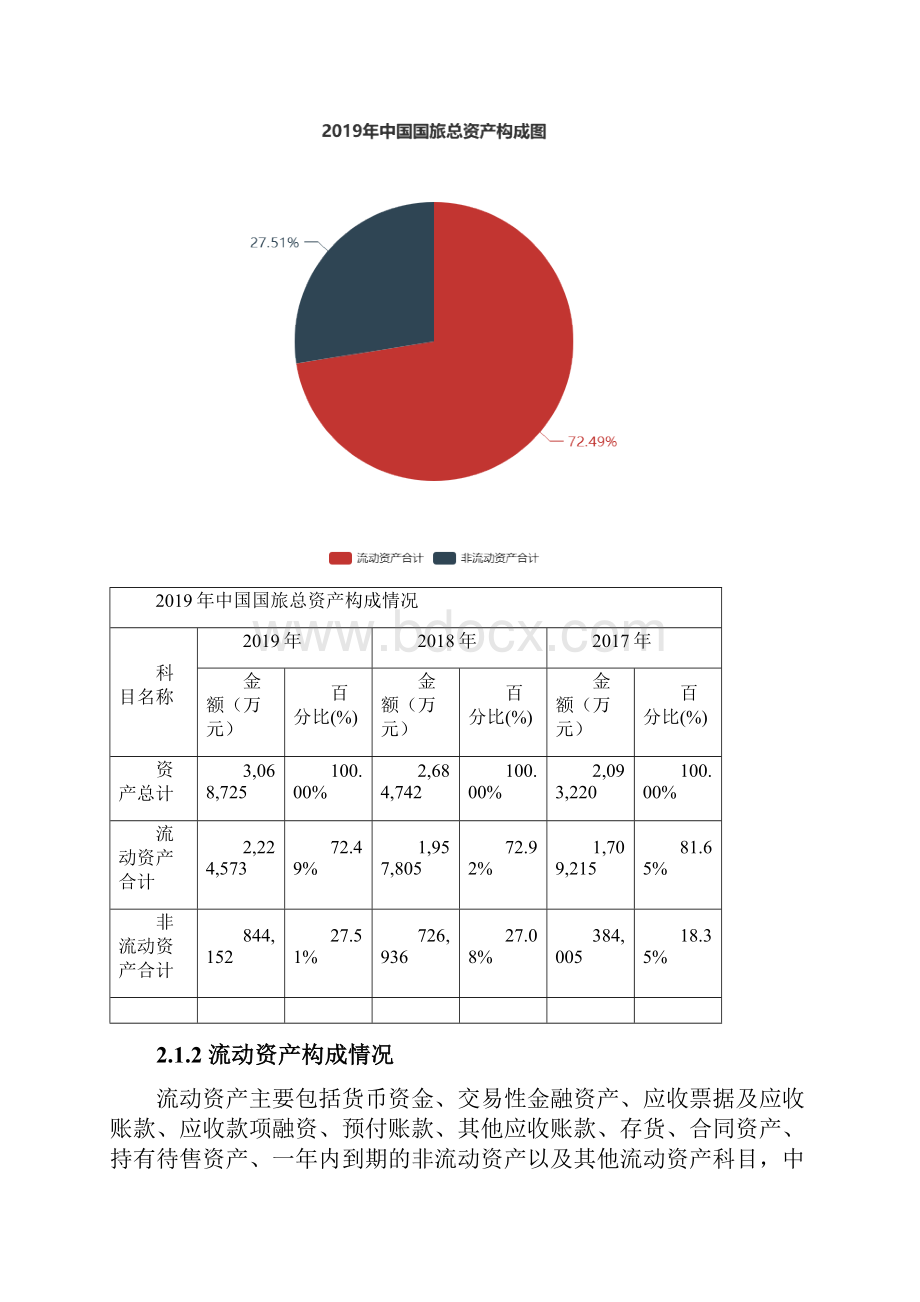 中国国旅度财务分析报告.docx_第2页